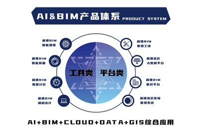 數字引領造價，晨曦BIM助力行業轉型 信息技術咨詢服務的創新實踐